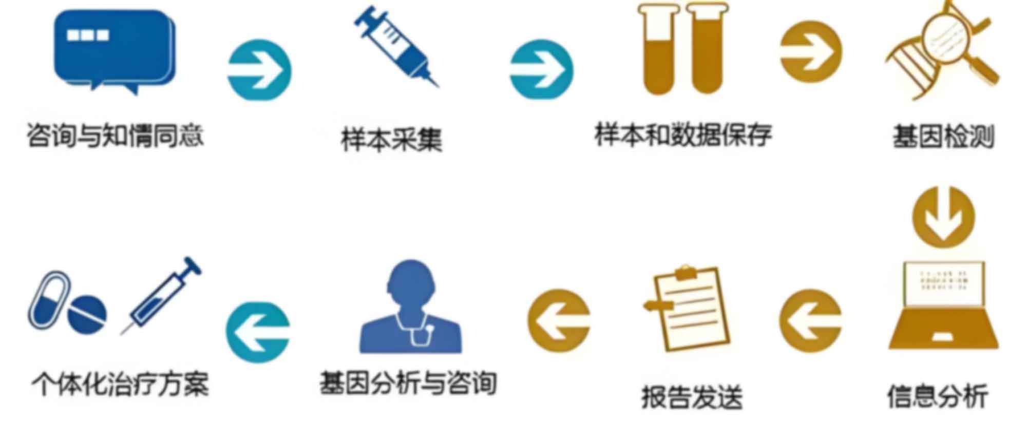 北京区域个人亲子需要注意哪些鉴定操作